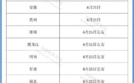 2024全国各省艺术统考成绩查询时间汇总