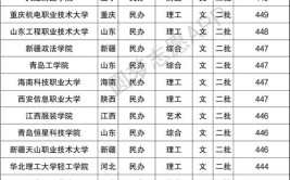 高考450到500文科生报考的大学有哪些