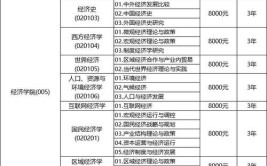 中央财经大学艺术类学费多少钱一年