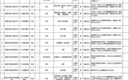 8月初湖南新一批招聘信息来了！(报名面向社会报名方式报名时间信息)