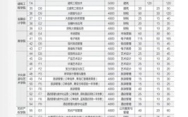 山东理工职业学院2021年单独招生和综合评价招生章程