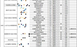 2024百色学院学费多少钱一年