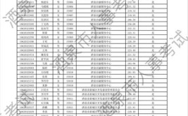 2024年谁有资格为临汾地区行政事业单位提供“车辆维修保养服务？(征集资格维修服务行政事业单位)