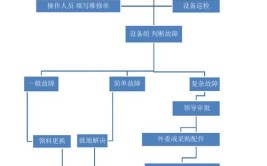 设备运维中的大修、中修和小修是指什么(设备维修小修大修修复)