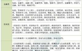 国家电网最喜欢哪些学校国家电网最急需这些专业的毕业生