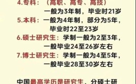 学历等级有哪些