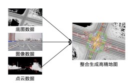 具有自动化程度高和减少人工操作的优点(装置所述透镜金融界用于)