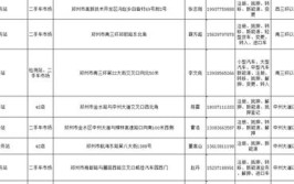 细则丨最全整理！郑州豫V牌照办理地址和电话请收藏(地址电话值班大队交叉口)