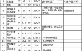 介绍一品家具装修价格表,品质生活从选材开始