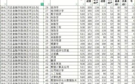 河北金融学院2023年全日制本专科招生章程