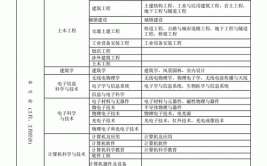 广西一级建造师报考条件是什么优建老师提供最全分析