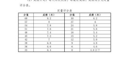 学生成绩差考虑这5所铁路类型的专科学校走单招考上更赚