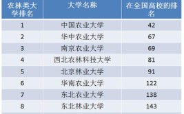 全国农林类一本大学有哪些？