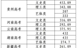 2024年广州幼儿师范高等专科学校选科要求对照表