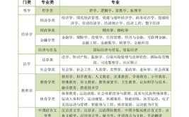 2024物化地组合可以选哪些专业