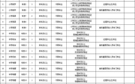 平遥12-02便民信息「招聘 租售 转让 交友」(平遥电话工资联系电话出售)