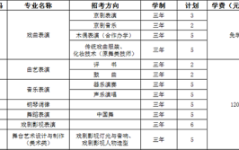 北京戏剧专业的在职研究生招生院校有哪些，报名条件有哪些