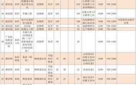 2024韶关公办本科大学有哪些