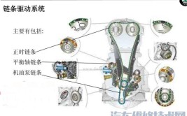 汽车保养与维修(链轮正时对准记号链条)