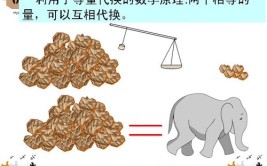 曹冲用什么数学方法称出了质量