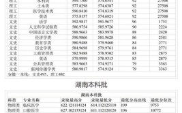 郑州大学2023年在内蒙古各专业招生人数