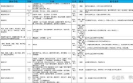 2024年西安科技大学高新学院是几本