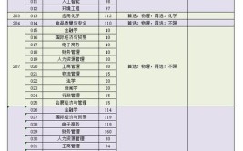 黄冈科技职业学院2023年在湖南各专业招生人数