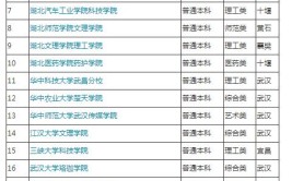 三本公办大学有哪些学校