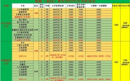 自学考本科拿到学历需要花多少钱