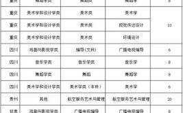 湖北民族大学艺术类学费多少钱一年