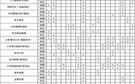 2024黑龙江幼儿师范高等专科学校高职单招专业及计划