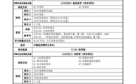 上海同济大学研究生专业有哪些