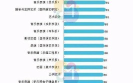 乐器制造与维护专业就业方向与就业岗位有哪些