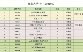 自学考试专升本热门专业有哪些