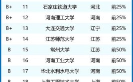 哪些大学有轨道交通信号与控制专业