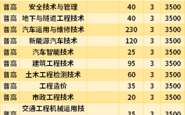 贵州交通职业技术学院招生专业及最好的专业有哪些