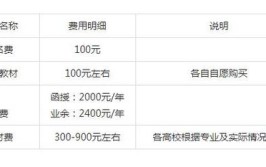 报考成人学校一年要交多少钱啊