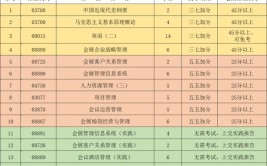 北京国家会计学院在职研究生有没有毕业证，有几种类型可以报考