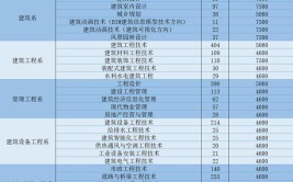 湖南城建职业技术学院2023年在湖南各专业招生人数