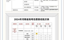 2024年降分录取和加分录取有区别么