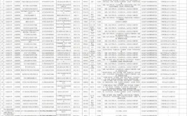 山东省市场监督管理局抽查汽车内饰材料产品50批次  1批次不合格(汽车质量检验内饰产品流通领域)