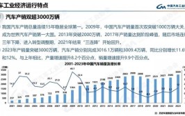 预计2023年3月底陆续到厂(万元汽车投资者同比证券之星)