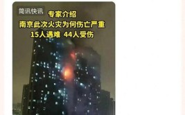 14人被追责(市场城关贸易同仁火灾)