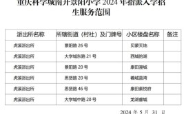 渝北区公布2021年义务教育阶段学校招生方案 6所学校转为公办(学校划片招生小学校入学)