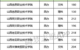 太原有哪些省属高校