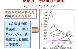 急加速和缓慢加速 哪 一 个 更 省 油(加速阻力汽车发动机行驶)