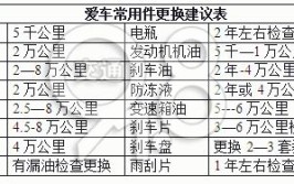 保养哪些项目？别再傻傻被忽悠(保养忽悠这是机油车主)