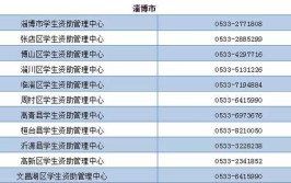 快收藏！淄博公布24个业务电话！都是常用的(补贴负责电话工作齐鲁)