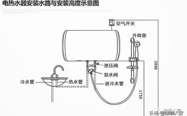 但是一定要懂得这些维修方法(方法水管电热水器风压水箱)