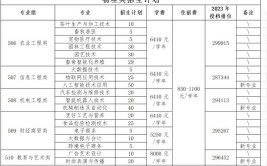 2024广东梅州职业技术学院春季高考招生学费多少钱一年